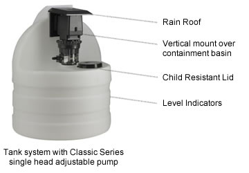 7.5 Gallon Stenner Chemical Tank STS7NC
